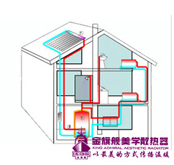 供暖季,电力,煤炭,能源供应