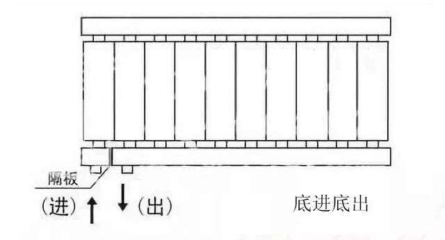 暖气片,暖气片十大品牌